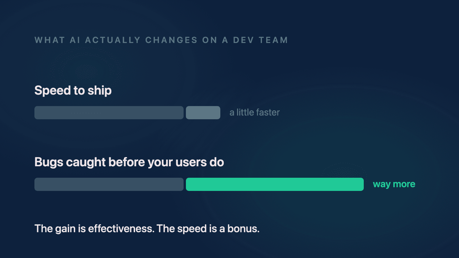 Preview image for Does AI Actually Make Your Development Team Faster?